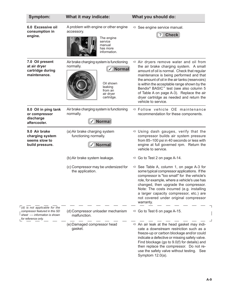 Bendix Commercial Vehicle Systems BENDIX 720CC COMPRESSOR User Manual | Page 23 / 40