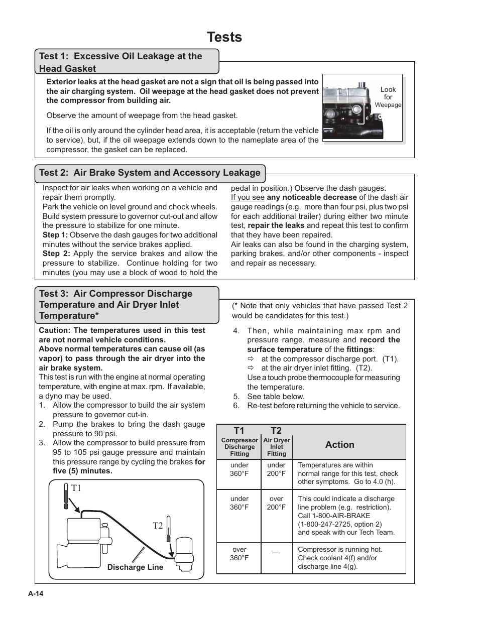 Tests | Bendix Commercial Vehicle Systems BENDIX 720CC COMPRESSOR User Manual | Page 28 / 40