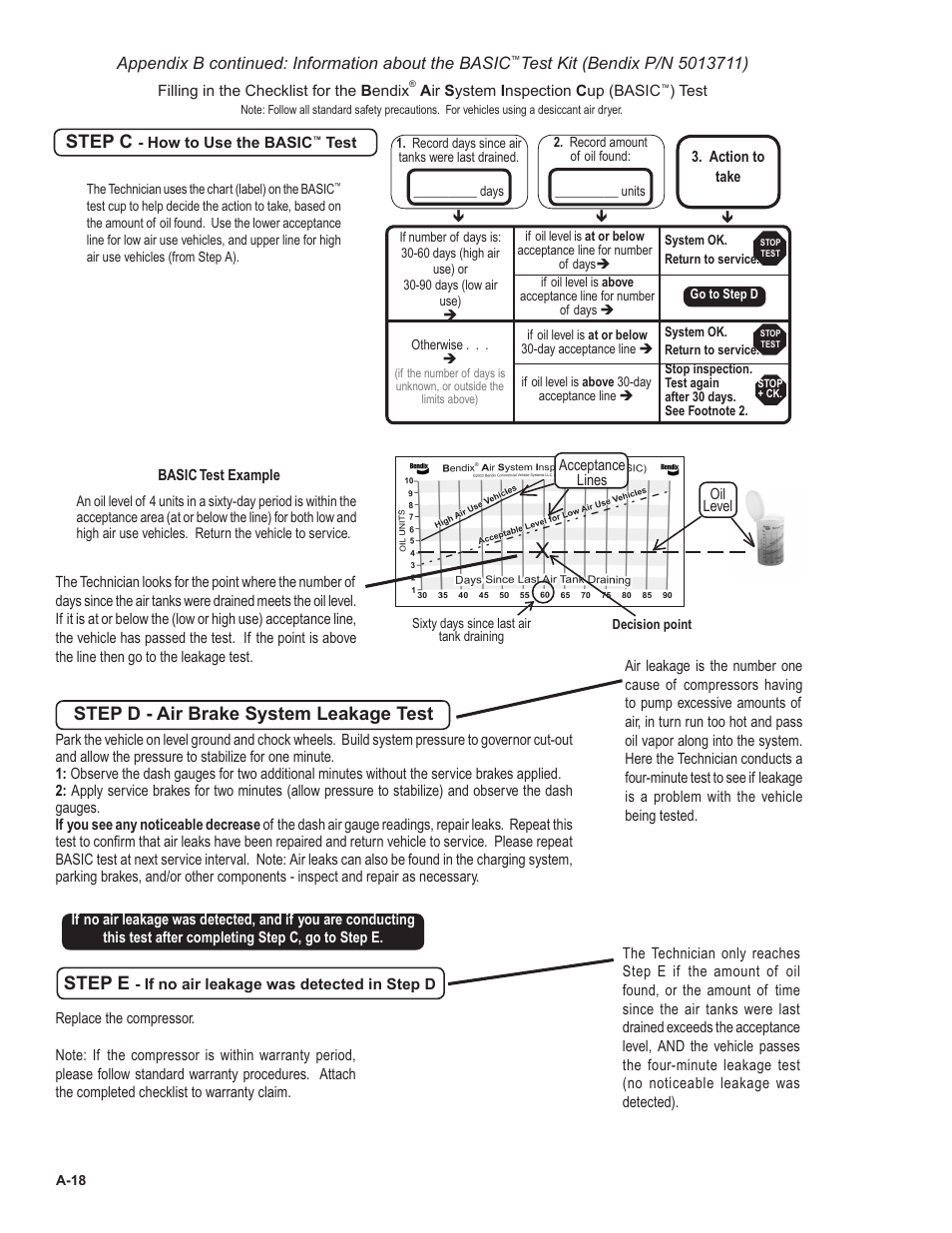 Step e, Step d - air brake system leakage test step c | Bendix Commercial Vehicle Systems BENDIX 720CC COMPRESSOR User Manual | Page 32 / 40