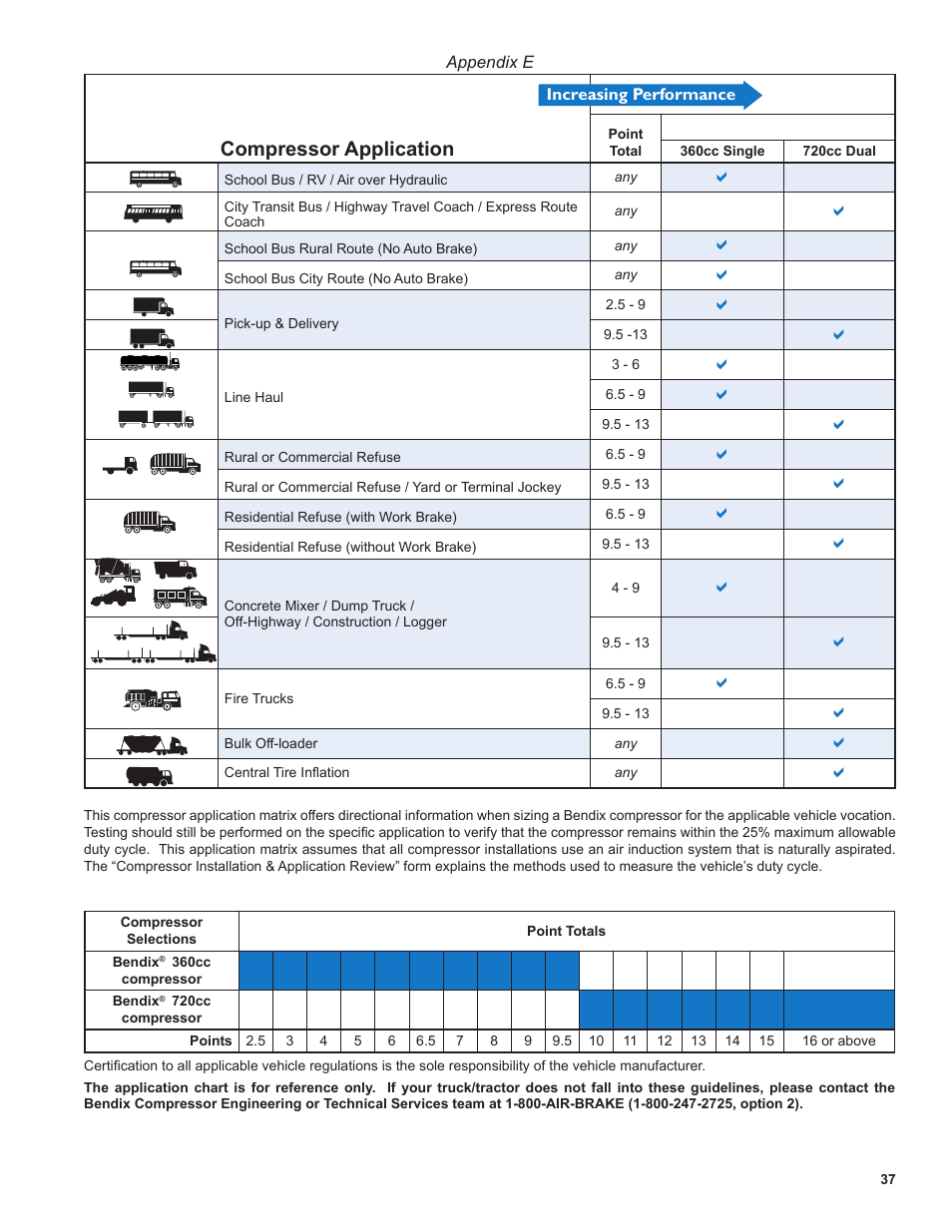 Compressor application | Bendix Commercial Vehicle Systems BENDIX 720CC COMPRESSOR User Manual | Page 37 / 40