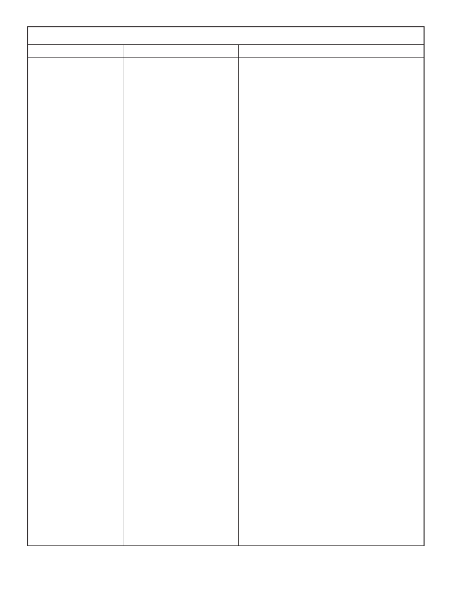 Bendix, Ad-9, And ad-9 | Ipc air dryer troubleshooting chart | Bendix Commercial Vehicle Systems AD-9 AND AD-9 IPC AIR DRYERS 4/11 User Manual | Page 20 / 28