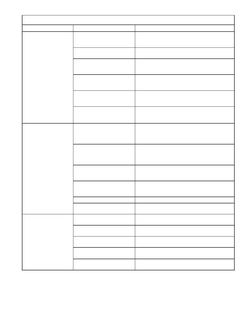 Bendix, Ad-9, And ad-9 | Ipc air dryer troubleshooting chart | Bendix Commercial Vehicle Systems AD-9 AND AD-9 IPC AIR DRYERS 4/11 User Manual | Page 25 / 28