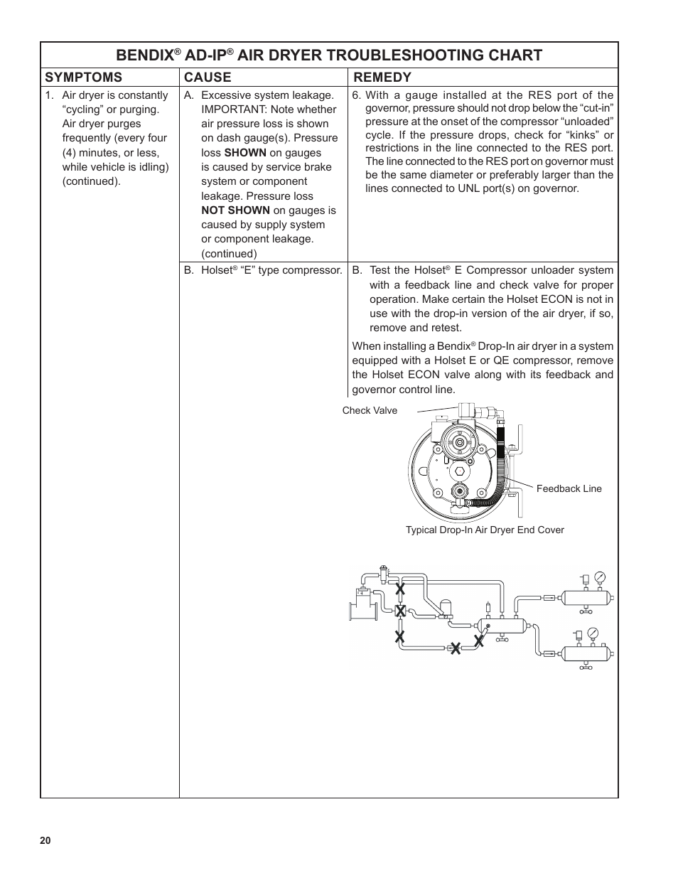 Bendix, Ad-ip, Air dryer troubleshooting chart | Bendix Commercial Vehicle Systems AD-SP SYSTEM PURGE AIR DRYER 10/04 User Manual | Page 20 / 30