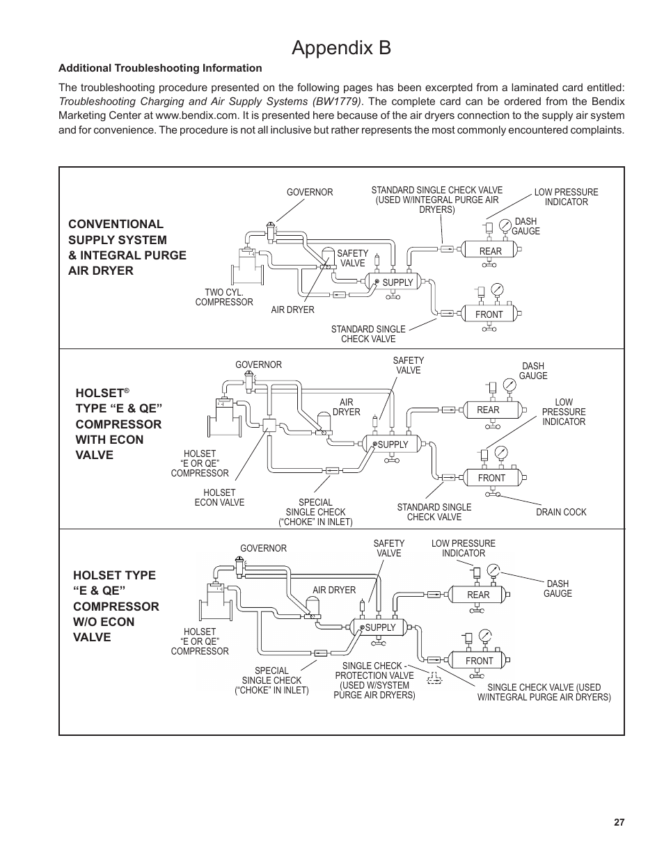 Appendix b | Bendix Commercial Vehicle Systems AD-SP SYSTEM PURGE AIR DRYER 10/04 User Manual | Page 27 / 30