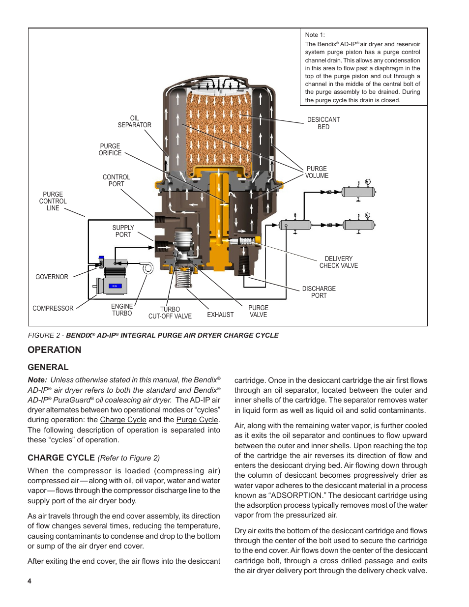 Operation | Bendix Commercial Vehicle Systems AD-SP SYSTEM PURGE AIR DRYER 10/04 User Manual | Page 4 / 30