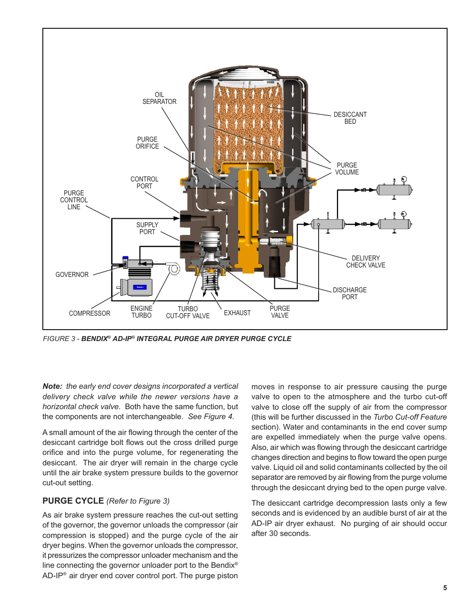 Bendix Commercial Vehicle Systems AD-SP SYSTEM PURGE AIR DRYER 10/04 User Manual | Page 5 / 30