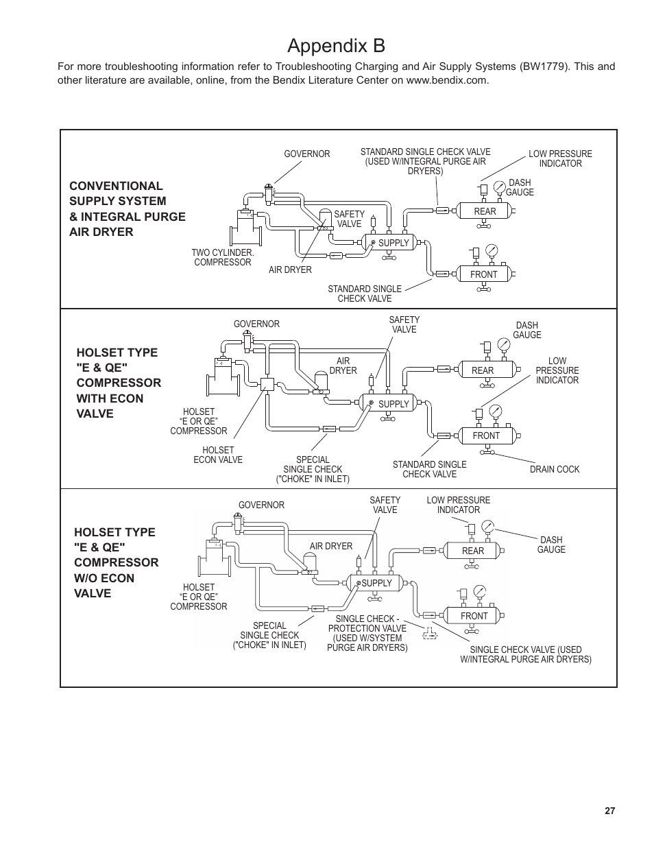 Appendix b | Bendix Commercial Vehicle Systems AD-RP PuraGuard Oil Coalescing Remote Purge Air Dryers User Manual | Page 27 / 28