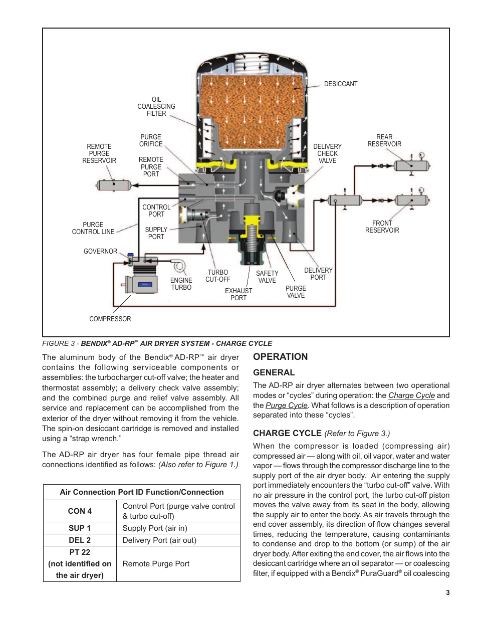 Operation | Bendix Commercial Vehicle Systems AD-RP PuraGuard Oil Coalescing Remote Purge Air Dryers User Manual | Page 3 / 28