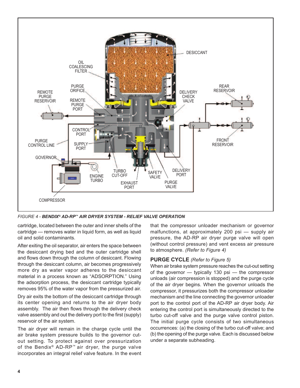 Bendix Commercial Vehicle Systems AD-RP PuraGuard Oil Coalescing Remote Purge Air Dryers User Manual | Page 4 / 28