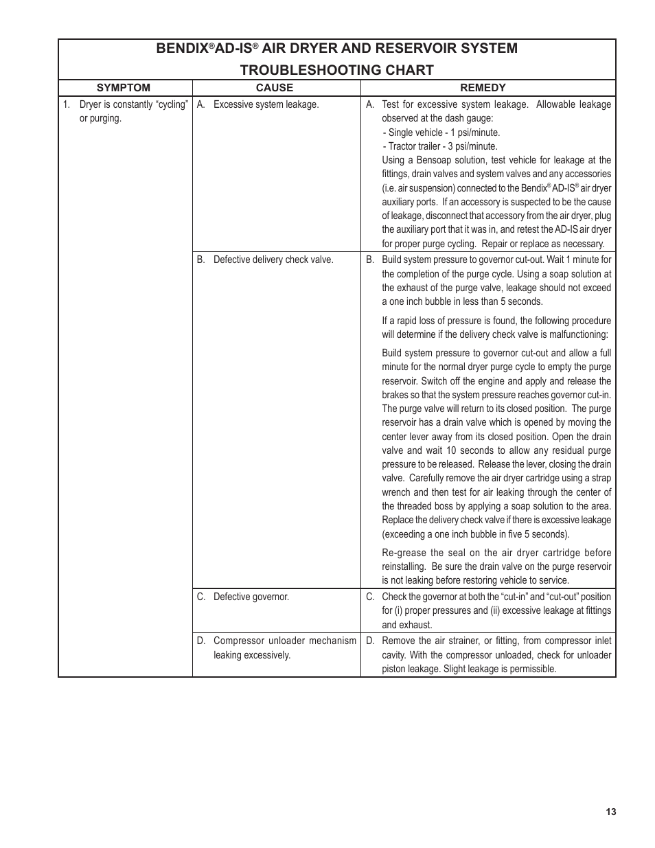 Bendix, Ad-is | Bendix Commercial Vehicle Systems AD-IS AIR DRYER AND RESERVOIR SYSTM User Manual | Page 13 / 16