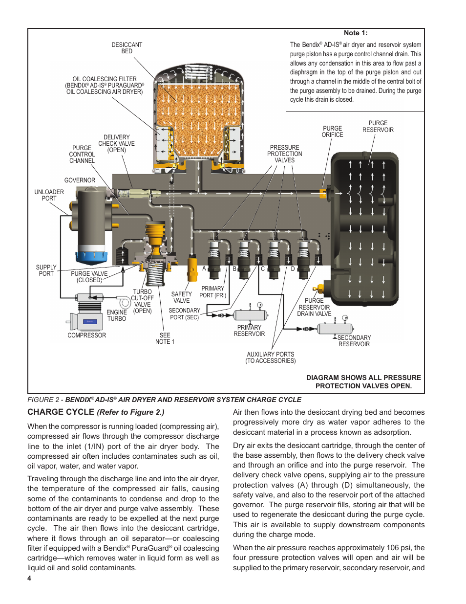 Charge cycle | Bendix Commercial Vehicle Systems AD-IS AIR DRYER AND RESERVOIR SYSTM User Manual | Page 4 / 16