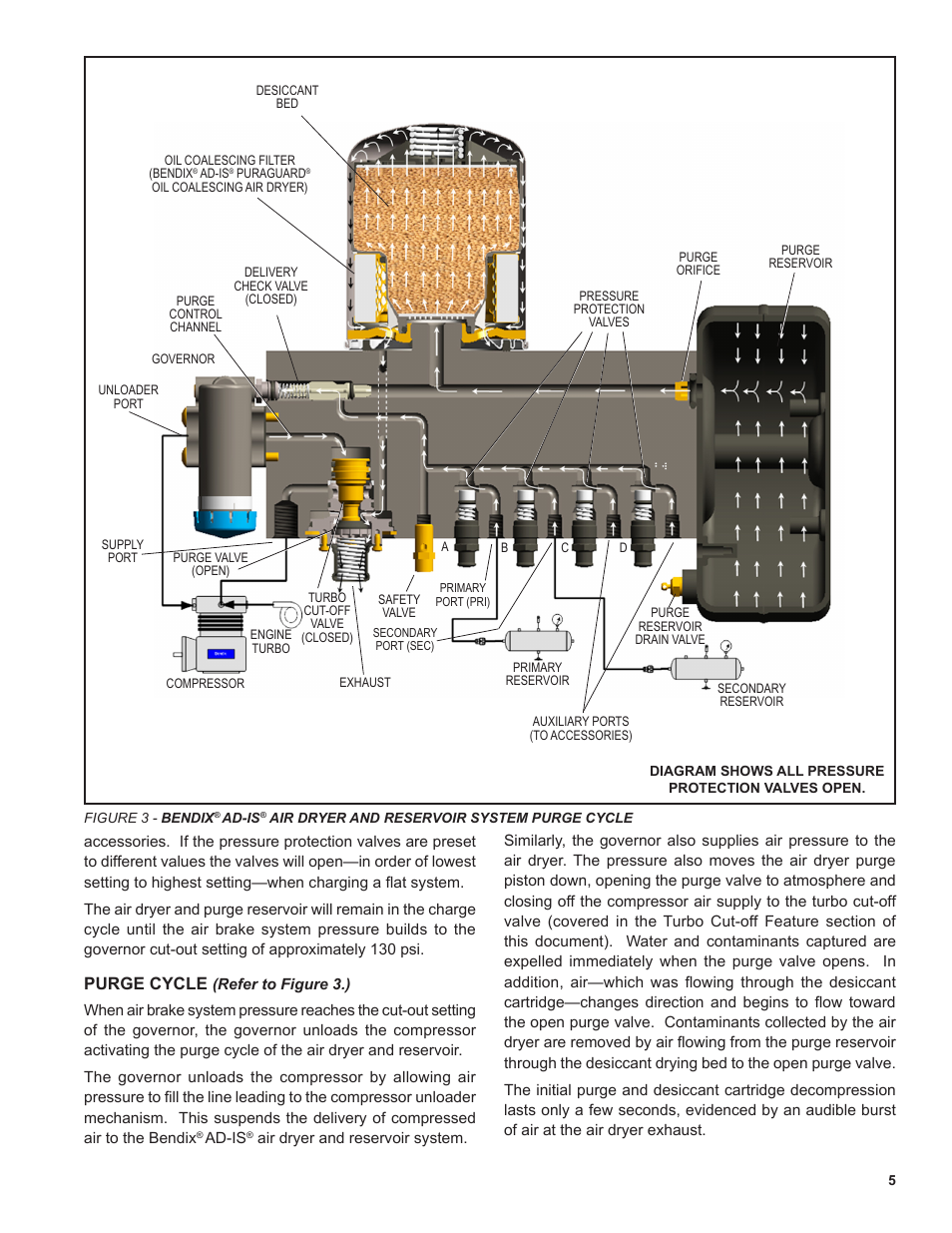 Purge cycle | Bendix Commercial Vehicle Systems AD-IS AIR DRYER AND RESERVOIR SYSTM User Manual | Page 5 / 16