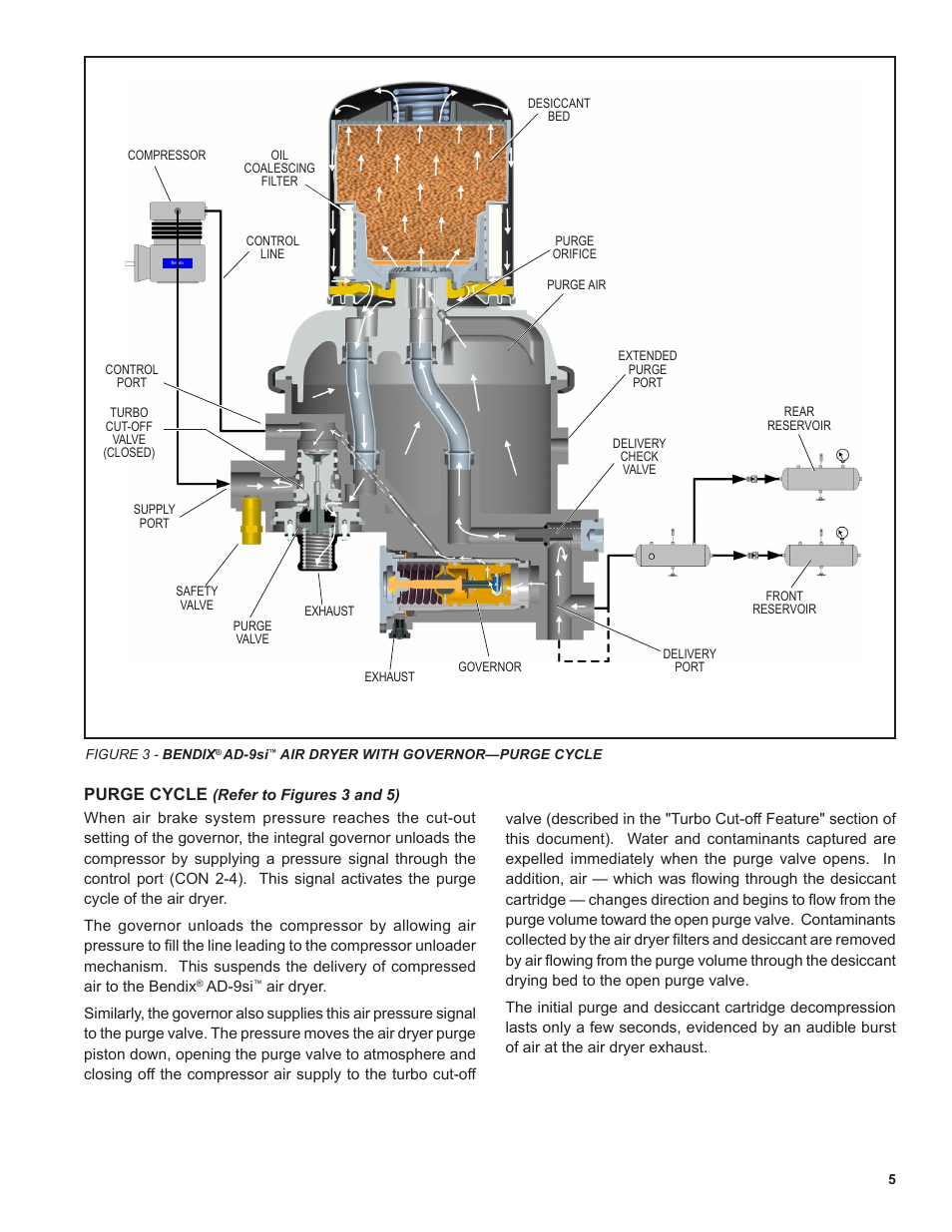 Bendix Commercial Vehicle Systems AD-9si Oil Coalescing Air Dryer User Manual | Page 5 / 16