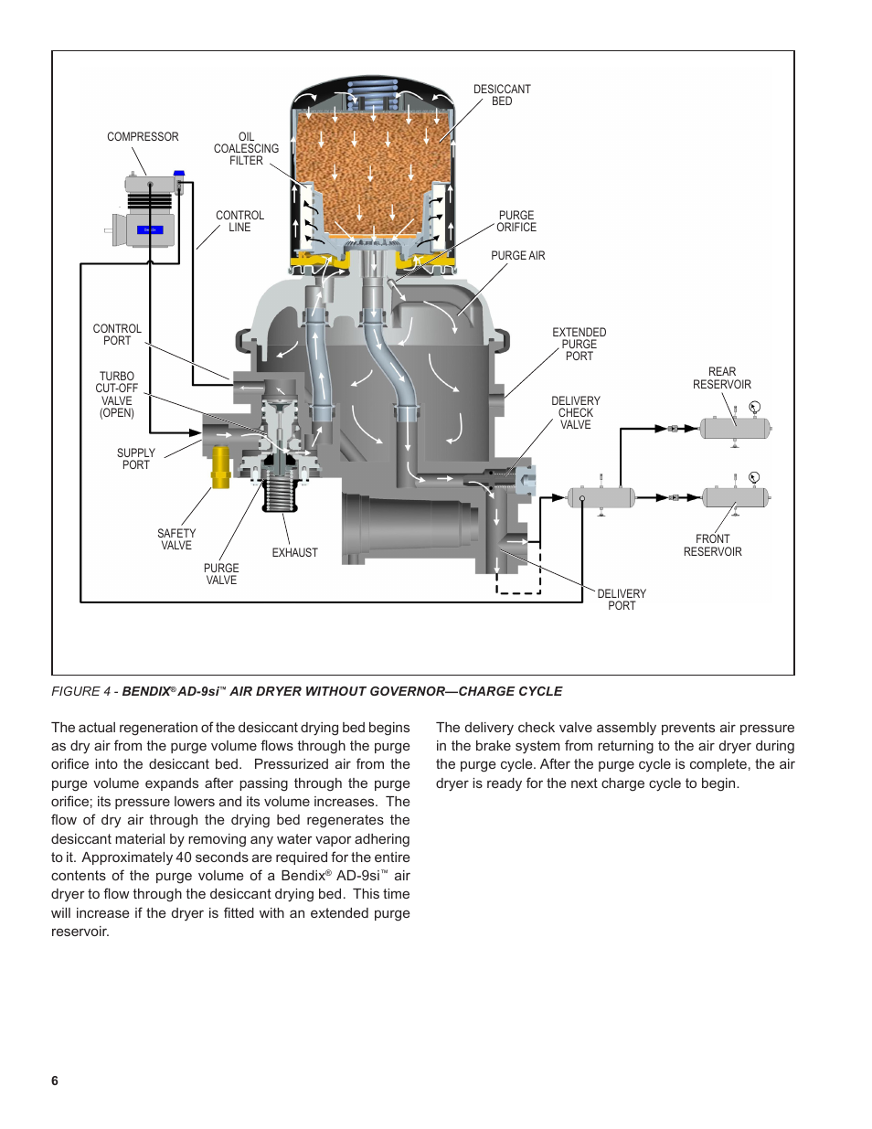 Bendix Commercial Vehicle Systems AD-9si Oil Coalescing Air Dryer User Manual | Page 6 / 16