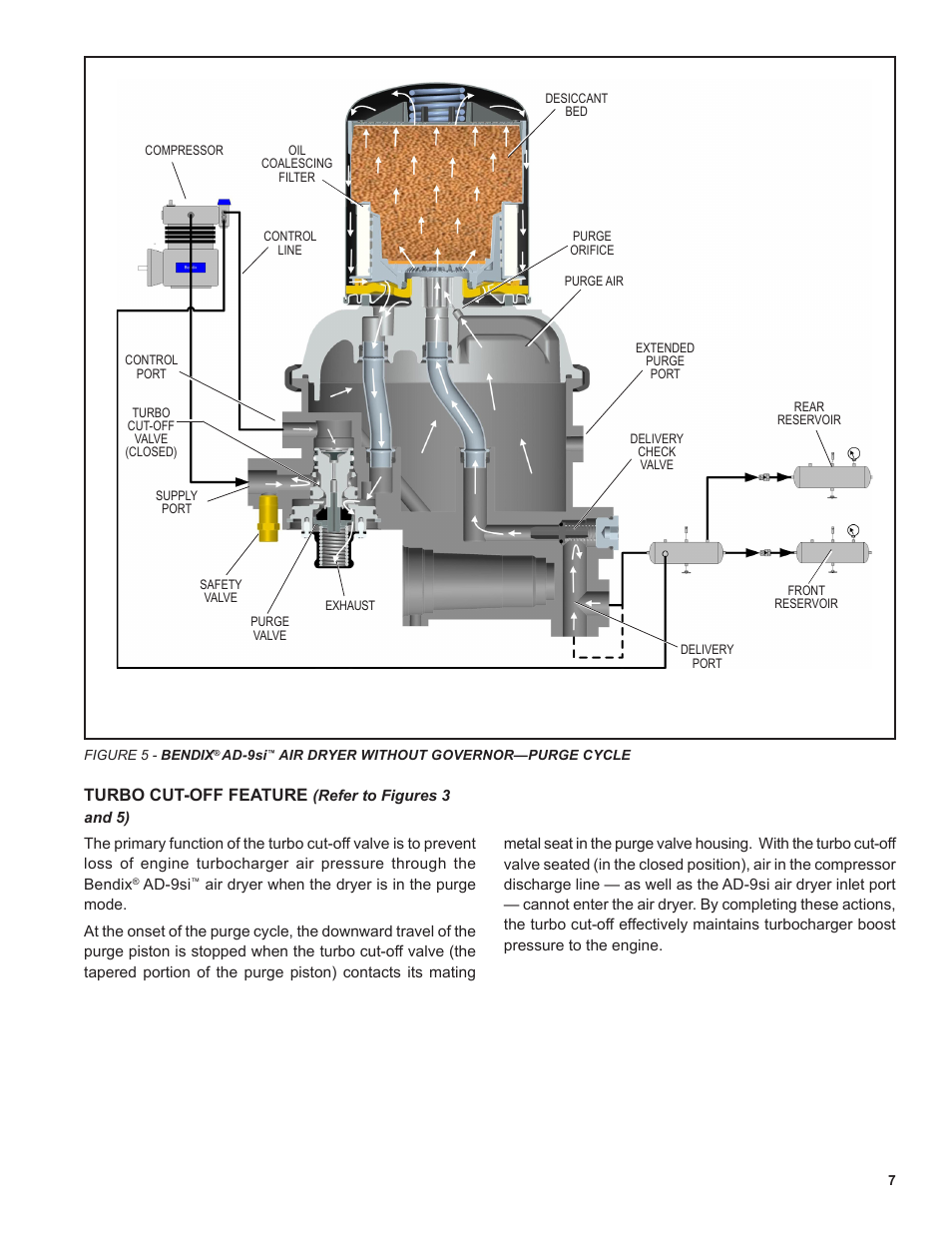 Turbo cut-off feature | Bendix Commercial Vehicle Systems AD-9si Oil Coalescing Air Dryer User Manual | Page 7 / 16