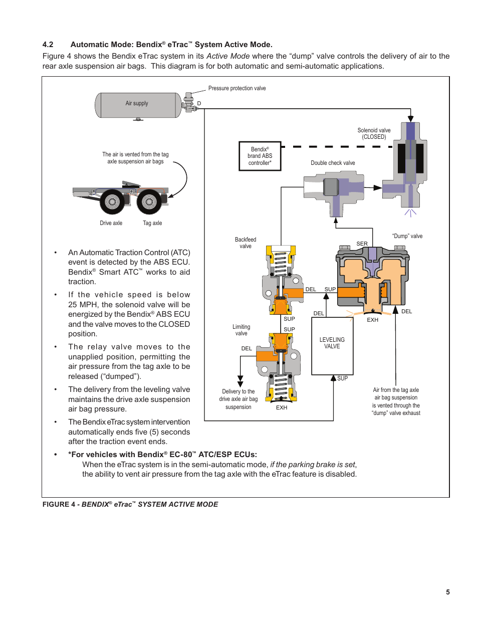 Bendix Commercial Vehicle Systems eTrac Automated Air Pressure Transfer System User Manual | Page 5 / 8