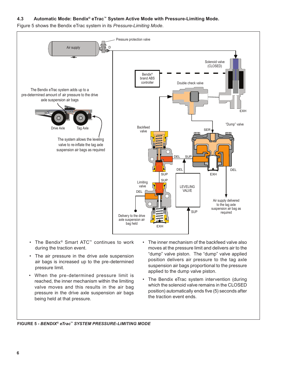 Bendix Commercial Vehicle Systems eTrac Automated Air Pressure Transfer System User Manual | Page 6 / 8