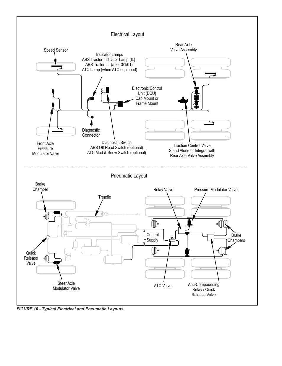 Bendix Commercial Vehicle Systems GEN 5 ABS User Manual | Page 12 / 48