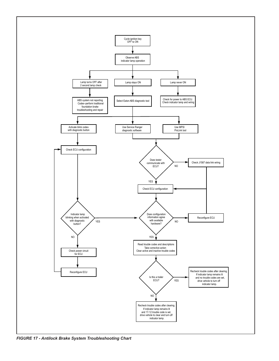 Bendix Commercial Vehicle Systems GEN 5 ABS User Manual | Page 14 / 48