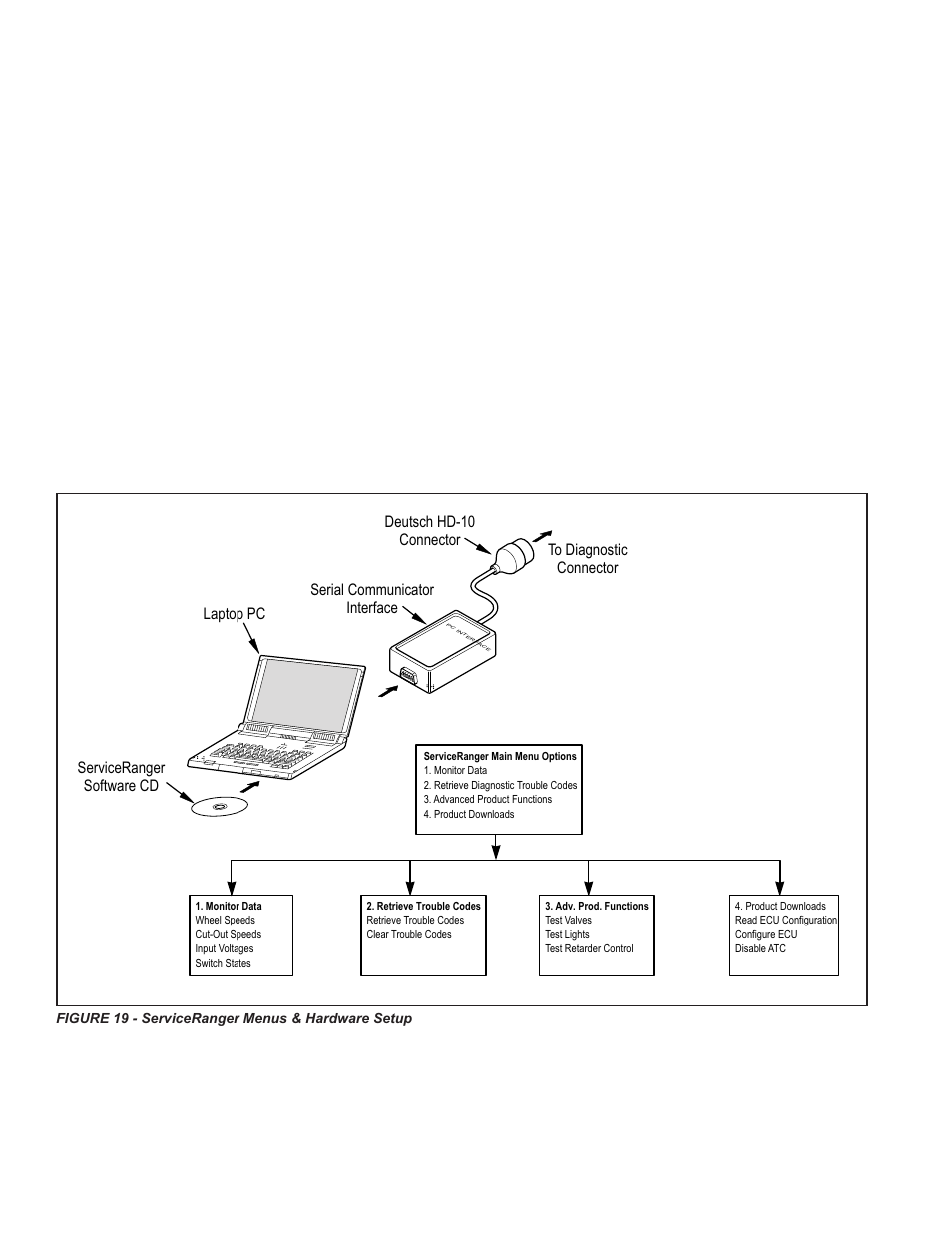 Test equipment, Multimeter, Serviceranger pc software | Bendix Commercial Vehicle Systems GEN 5 ABS User Manual | Page 16 / 48