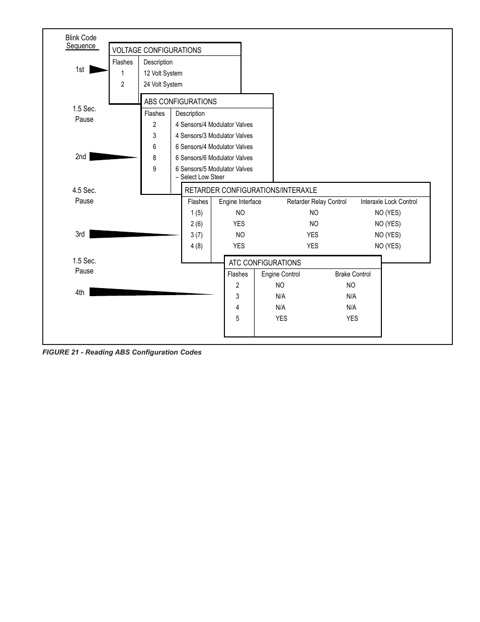 Bendix Commercial Vehicle Systems GEN 5 ABS User Manual | Page 19 / 48