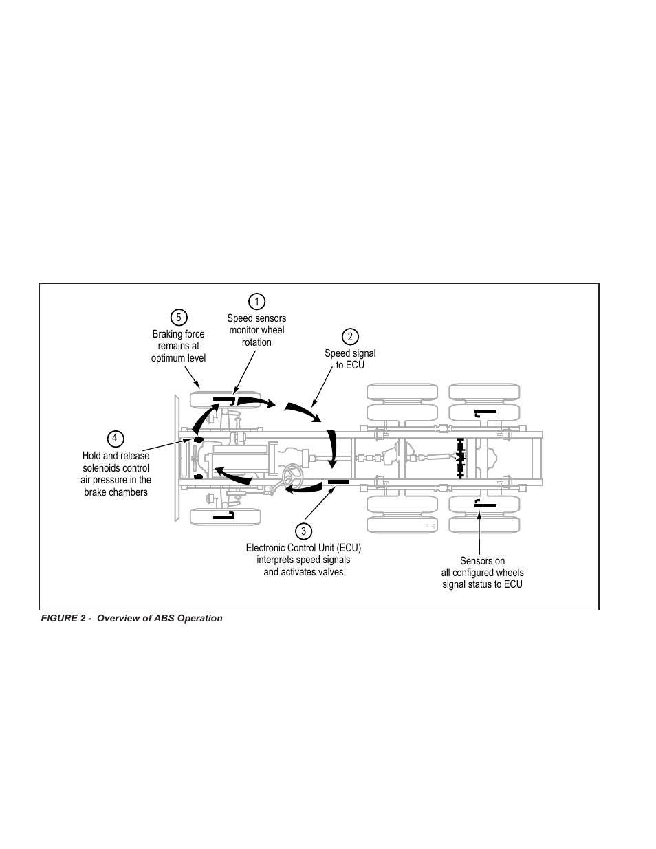 Bendix Commercial Vehicle Systems GEN 5 ABS User Manual | Page 2 / 48