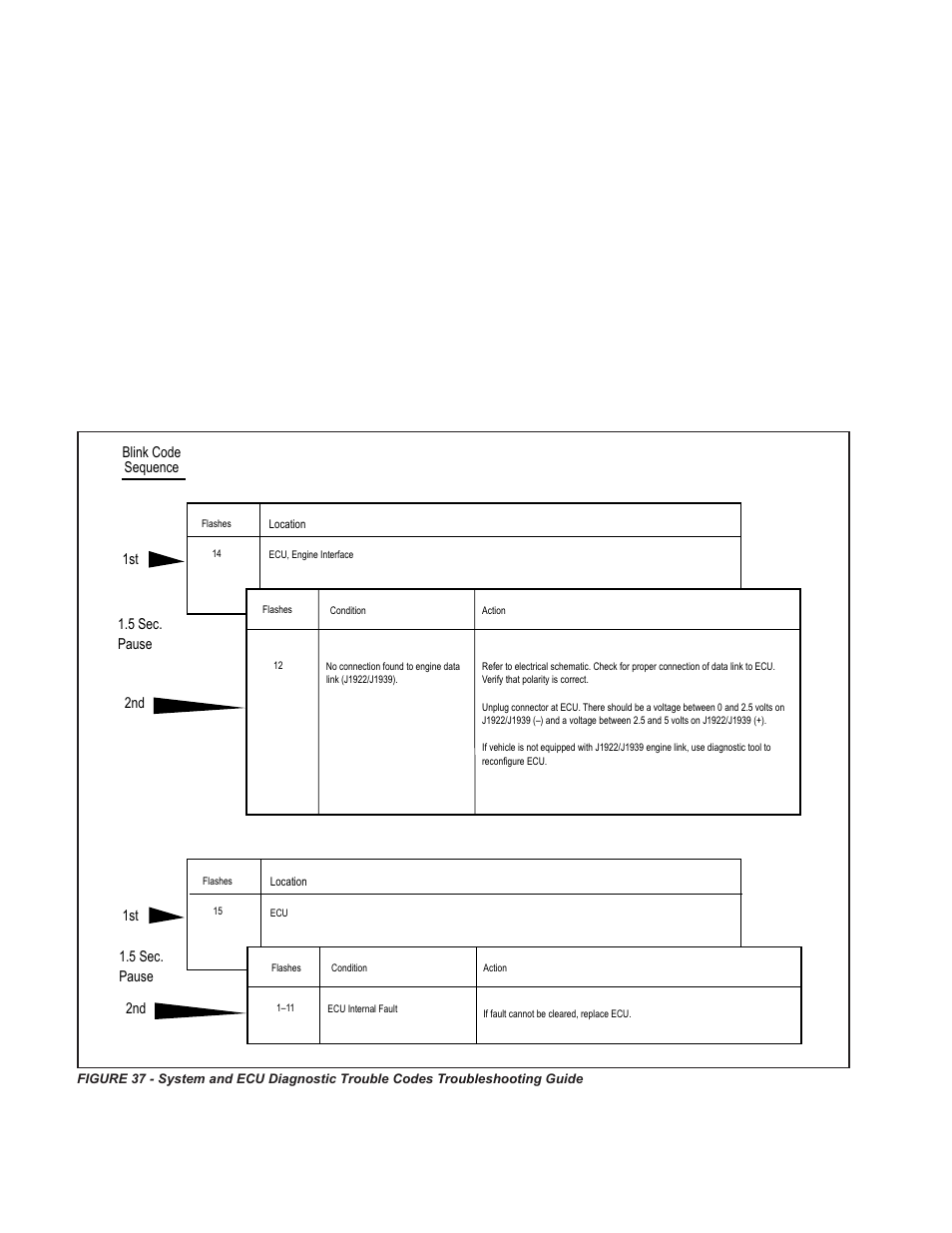 Bendix Commercial Vehicle Systems GEN 5 ABS User Manual | Page 36 / 48