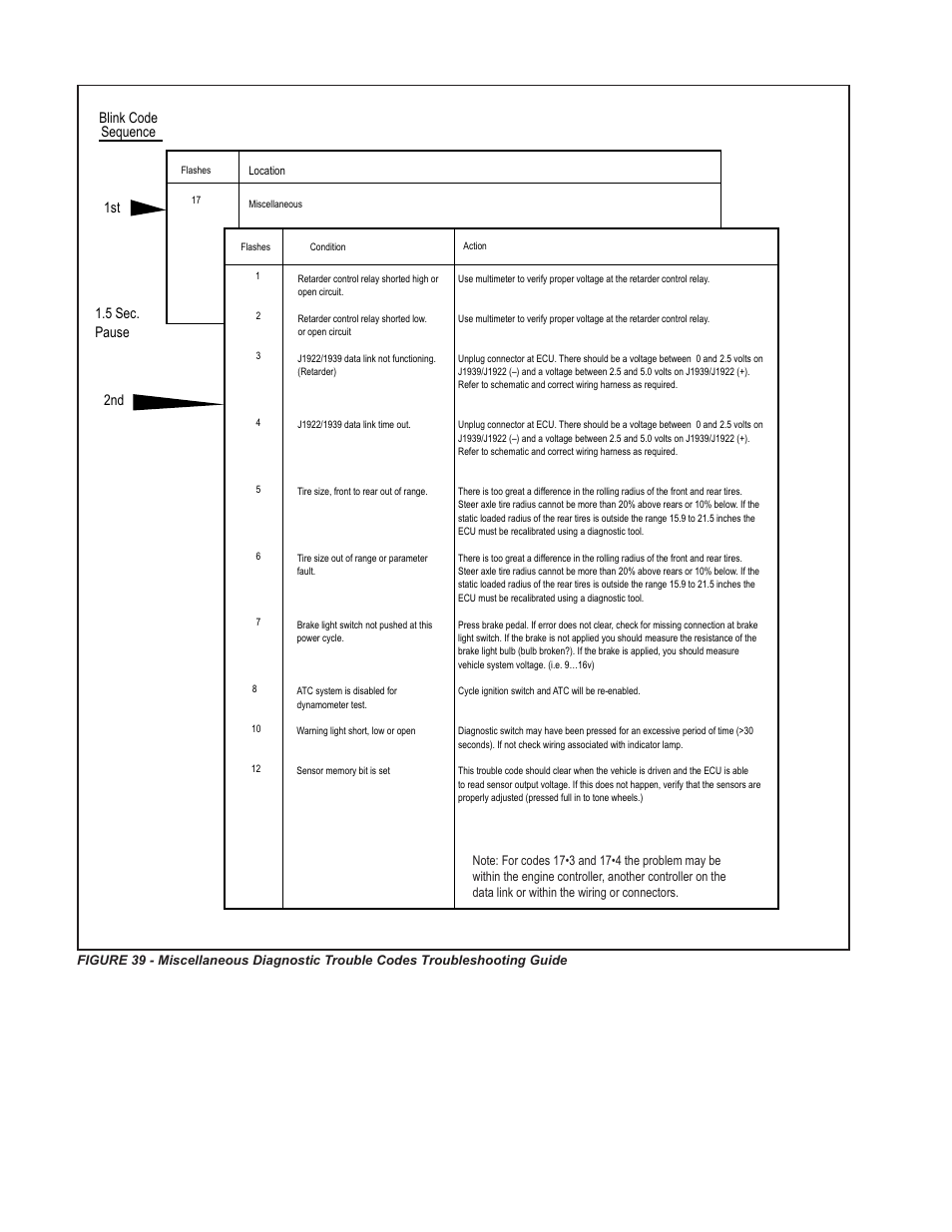Bendix Commercial Vehicle Systems GEN 5 ABS User Manual | Page 38 / 48