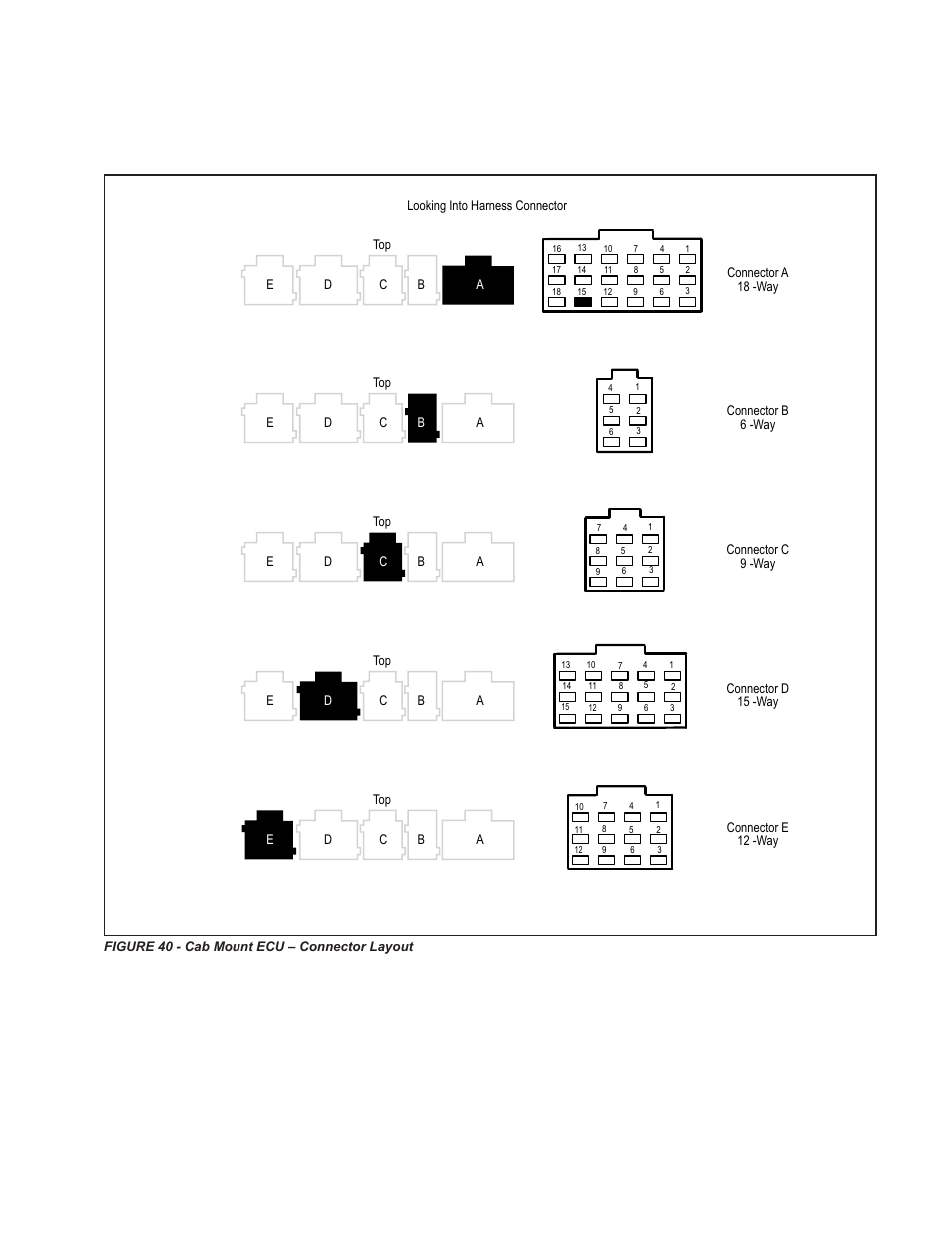 Fault codes, Cab mount ecu pin identification | Bendix Commercial Vehicle Systems GEN 5 ABS User Manual | Page 39 / 48