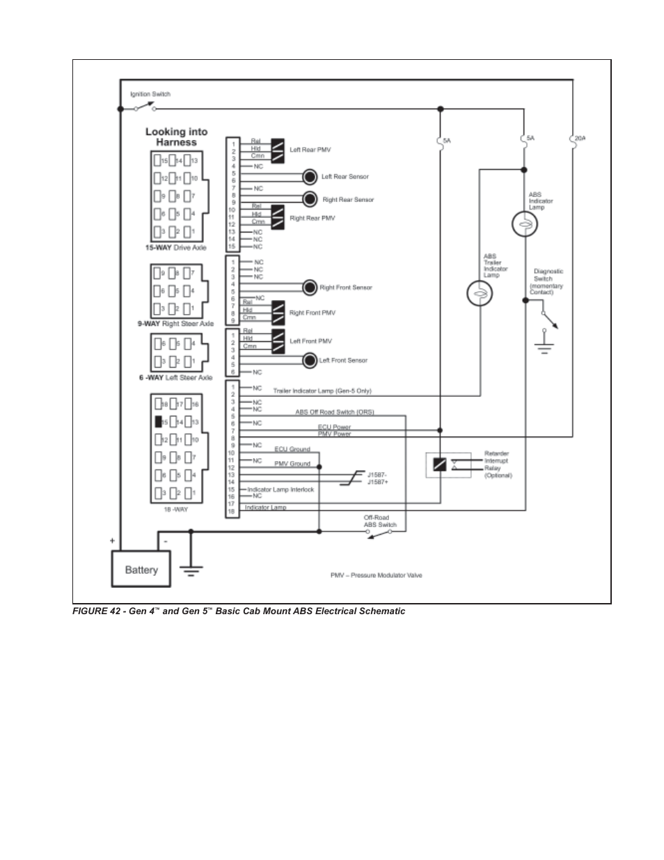 Fault codes | Bendix Commercial Vehicle Systems GEN 5 ABS User Manual | Page 41 / 48