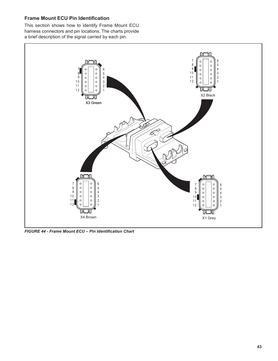 Fault c odes, Frame mount ecu pin identification | Bendix Commercial Vehicle Systems GEN 5 ABS User Manual | Page 43 / 48