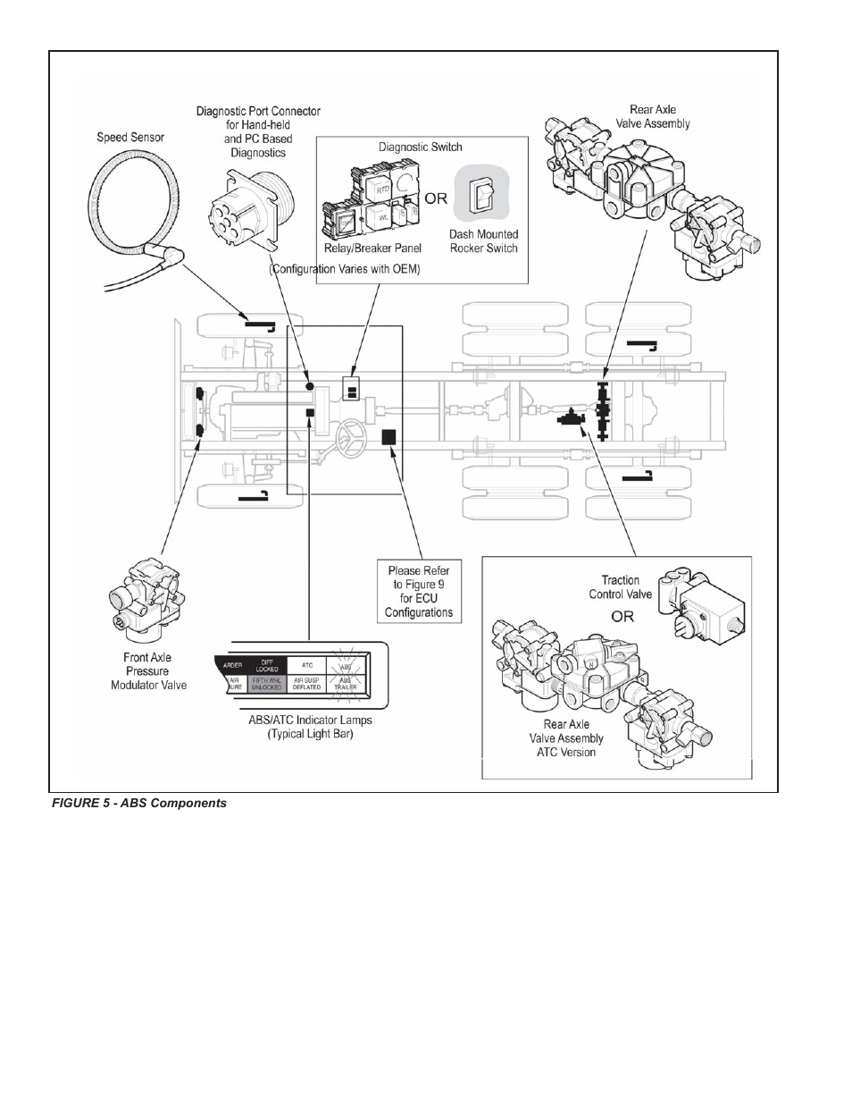 Bendix Commercial Vehicle Systems GEN 5 ABS User Manual | Page 6 / 48