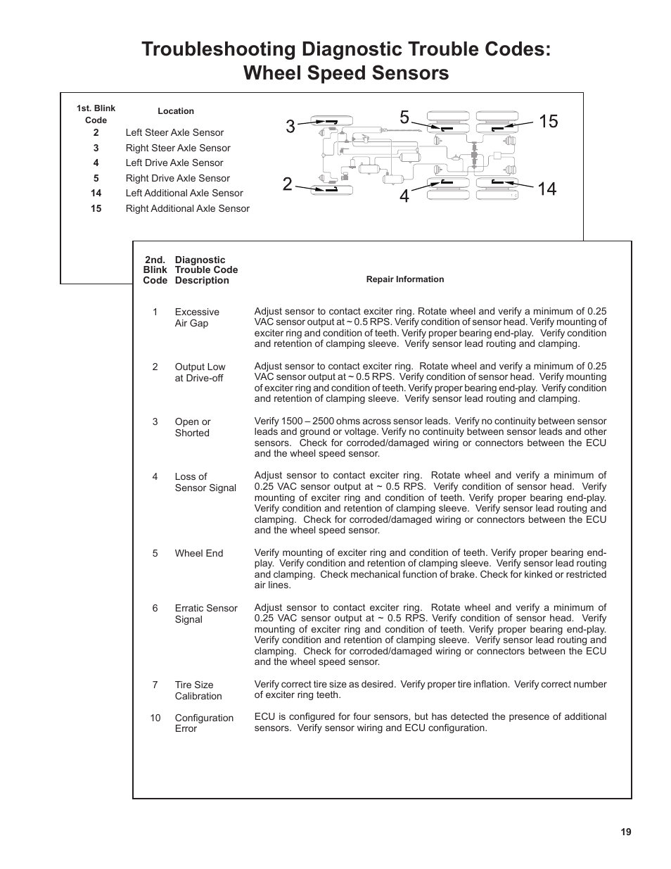 Bendix Commercial Vehicle Systems EC-80 ABS ATC SD User Manual | Page 19 / 44