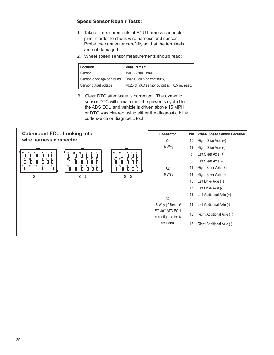 Bendix Commercial Vehicle Systems EC-80 ABS ATC SD User Manual | Page 20 / 44