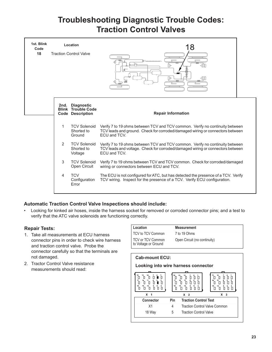 Bendix Commercial Vehicle Systems EC-80 ABS ATC SD User Manual | Page 23 / 44