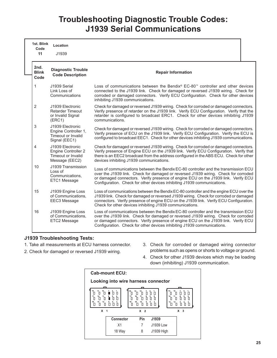 Bendix Commercial Vehicle Systems EC-80 ABS ATC SD User Manual | Page 25 / 44