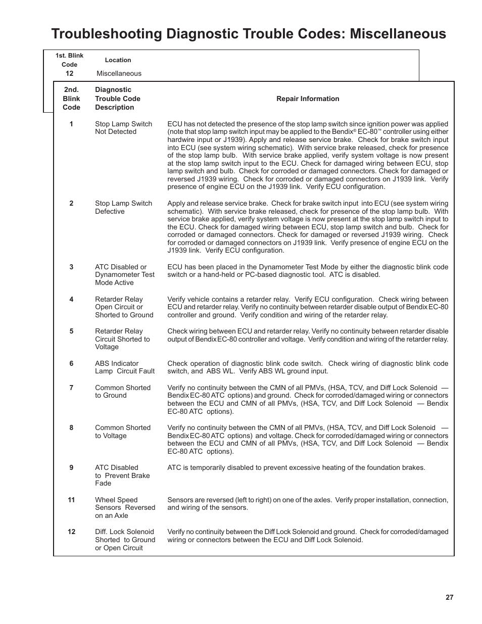 Bendix Commercial Vehicle Systems EC-80 ABS ATC SD User Manual | Page 27 / 44