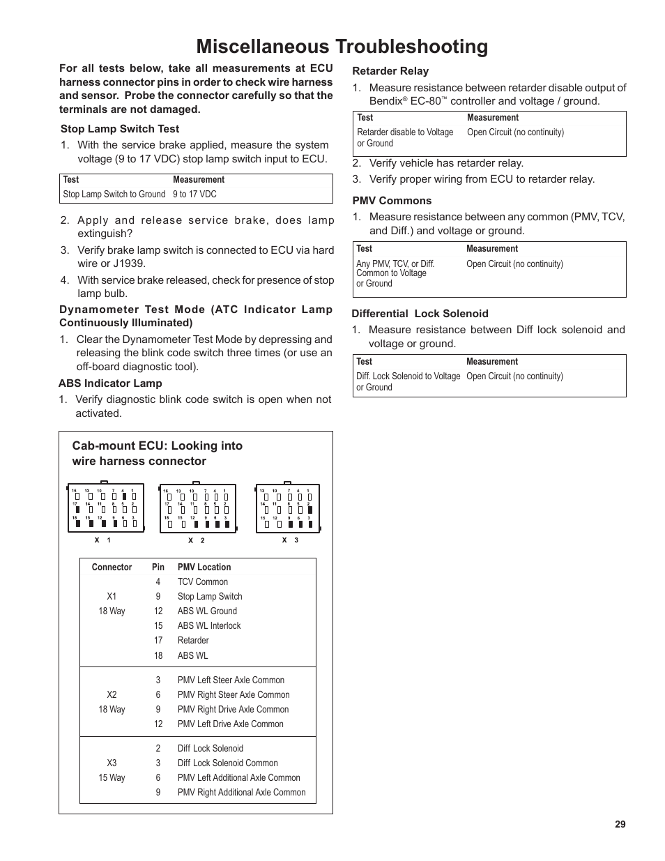 Miscellaneous troubleshooting | Bendix Commercial Vehicle Systems EC-80 ABS ATC SD User Manual | Page 29 / 44