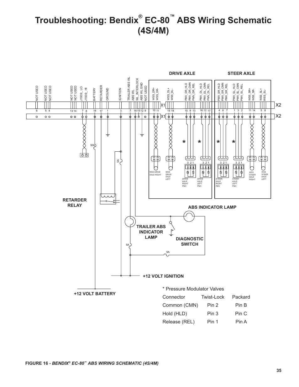 Troubleshooting: bendix, Ec-80, Figure 16 - bendix | Ec‑80, Abs wiring schematic (4s/4m) | Bendix Commercial Vehicle Systems EC-80 ABS ATC SD User Manual | Page 35 / 44