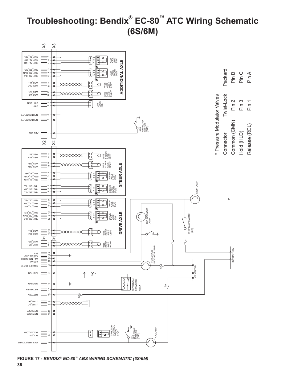 Troubleshooting: bendix, Ec-80, Atc wiring schematic (6s/6m) | Figure 17 - bendix, Ec‑80, Abs wiring schematic (6s/6m) | Bendix Commercial Vehicle Systems EC-80 ABS ATC SD User Manual | Page 36 / 44