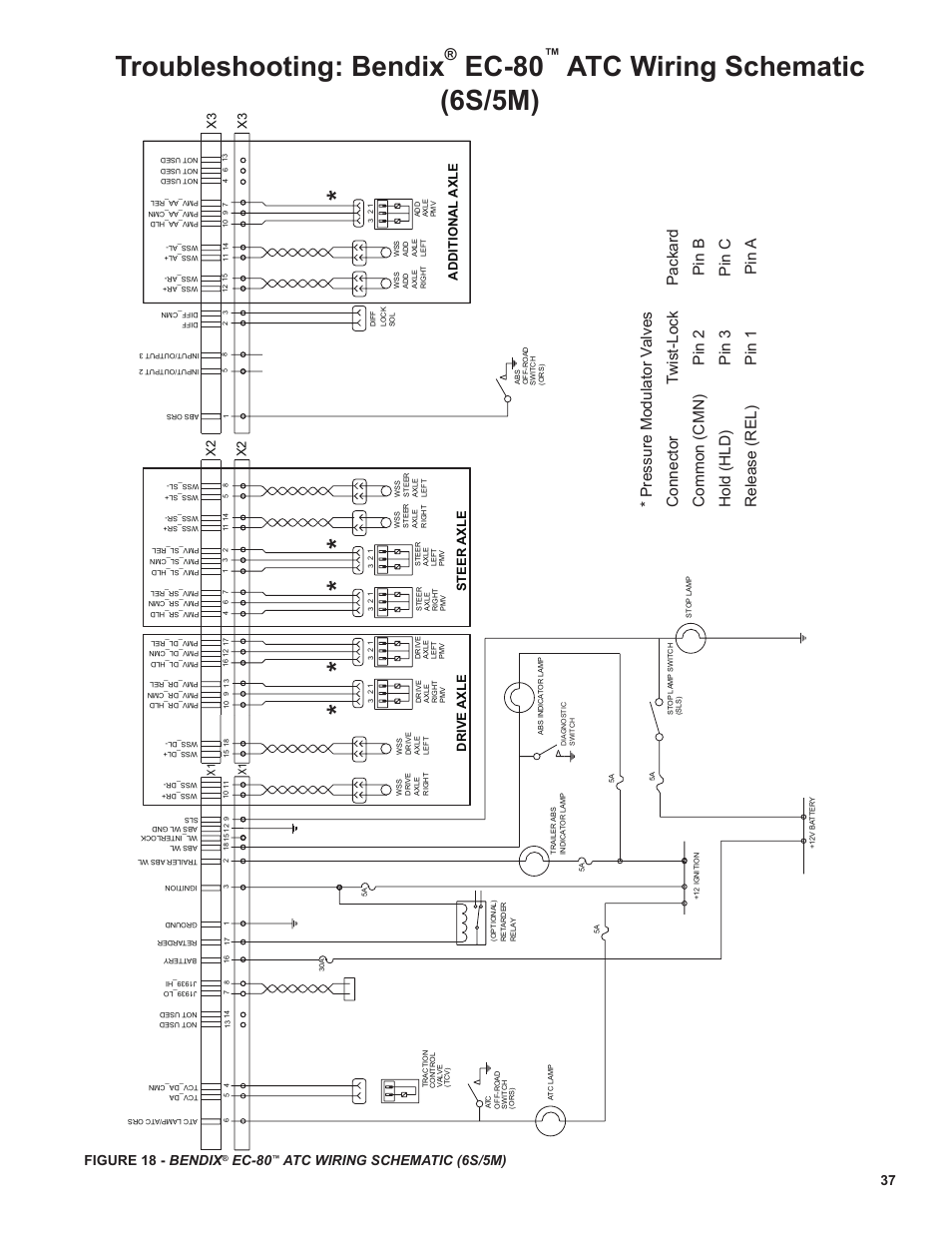 Troubleshooting: bendix, Ec-80, 37 figure 18 - bendix | Ec‑80, Atc wiring schematic (6s/5m) | Bendix Commercial Vehicle Systems EC-80 ABS ATC SD User Manual | Page 37 / 44