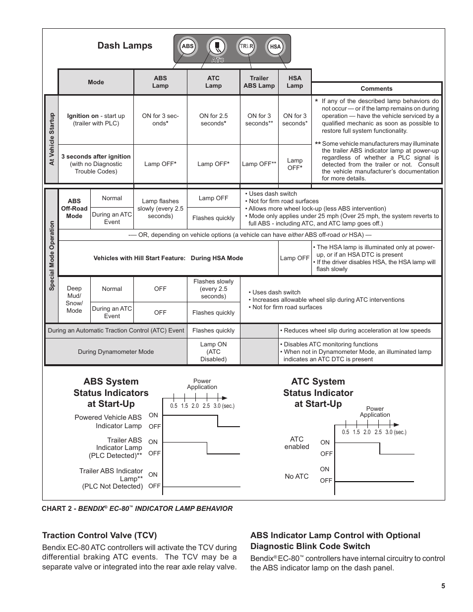 Atc system status indicator at start-up, Traction control valve (tcv) | Bendix Commercial Vehicle Systems EC-80 ABS ATC SD User Manual | Page 5 / 44