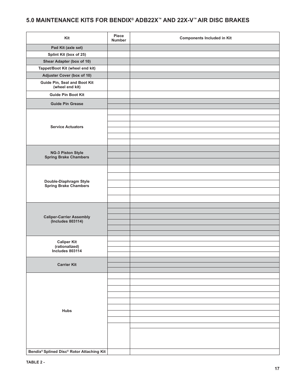 0 maintenance kits for bendix, Adb22x, And 22x-v | Air disc brakes | Bendix Commercial Vehicle Systems ADB22X-V Air Disc Brakes User Manual | Page 17 / 40