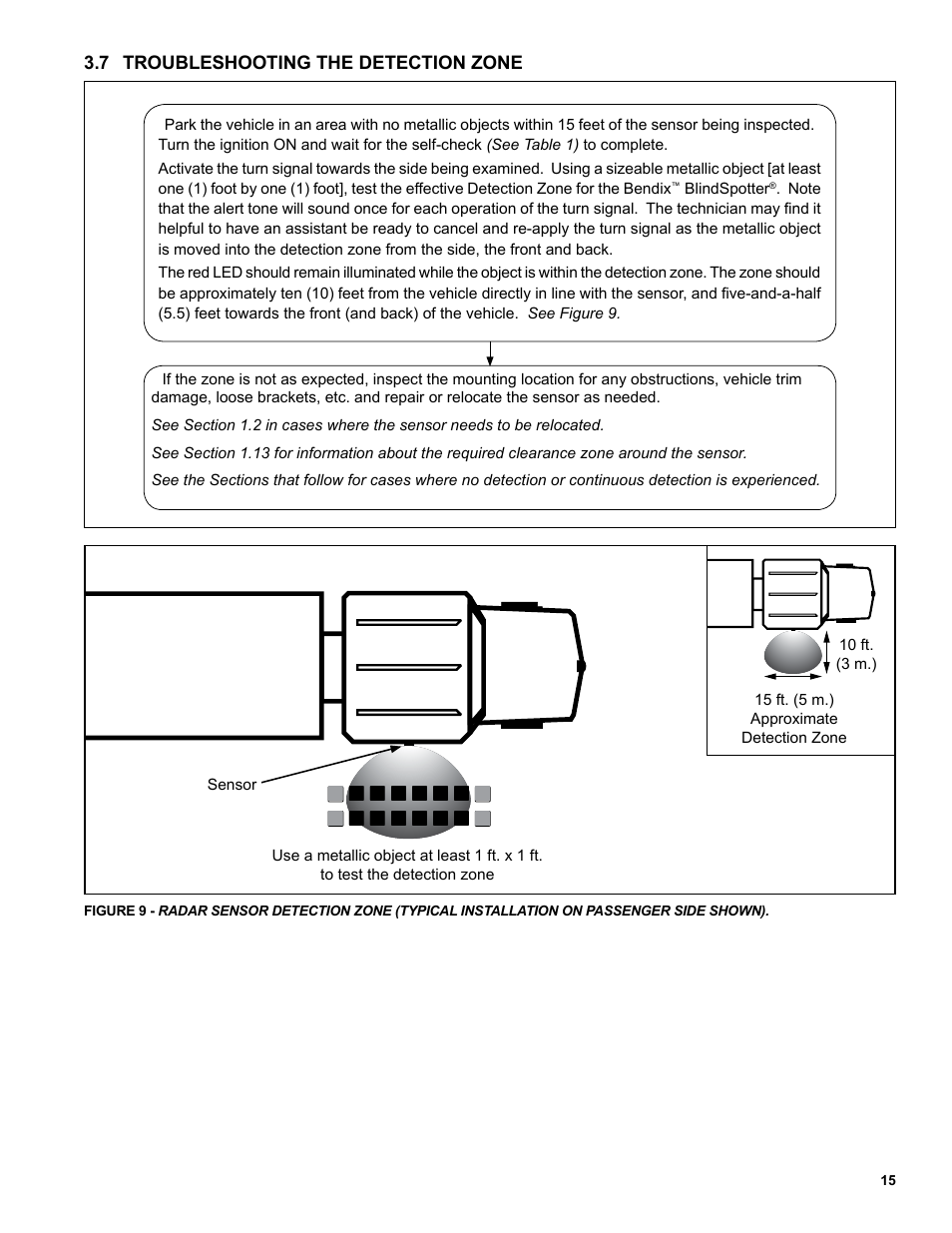 Bendix Commercial Vehicle Systems Bendix BlindSpotter SD User Manual | Page 15 / 20