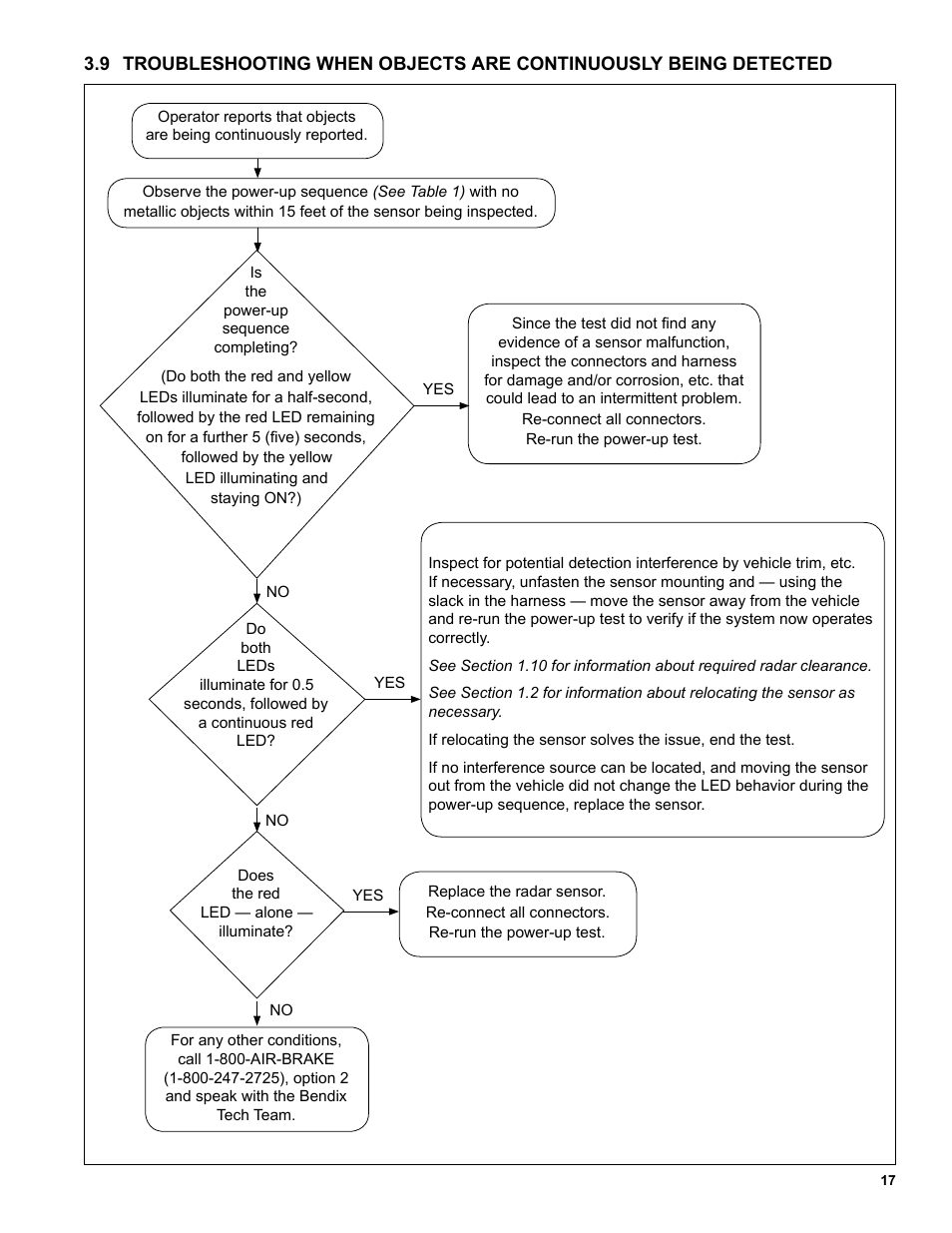 Bendix Commercial Vehicle Systems Bendix BlindSpotter SD User Manual | Page 17 / 20