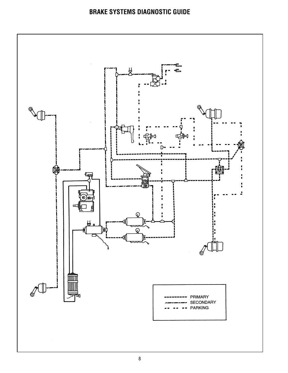 Schematic | Bendix Commercial Vehicle Systems BRAKE SYSTEM TROUBLESHOOTING GUIDE User Manual | Page 10 / 22