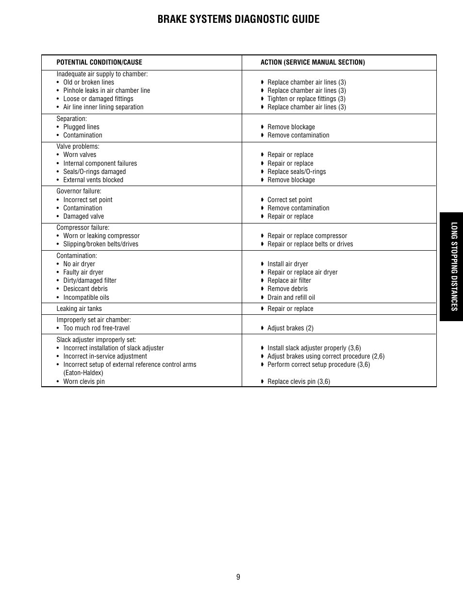Long stopping distances, Brake systems diagnostic guide | Bendix Commercial Vehicle Systems BRAKE SYSTEM TROUBLESHOOTING GUIDE User Manual | Page 11 / 22