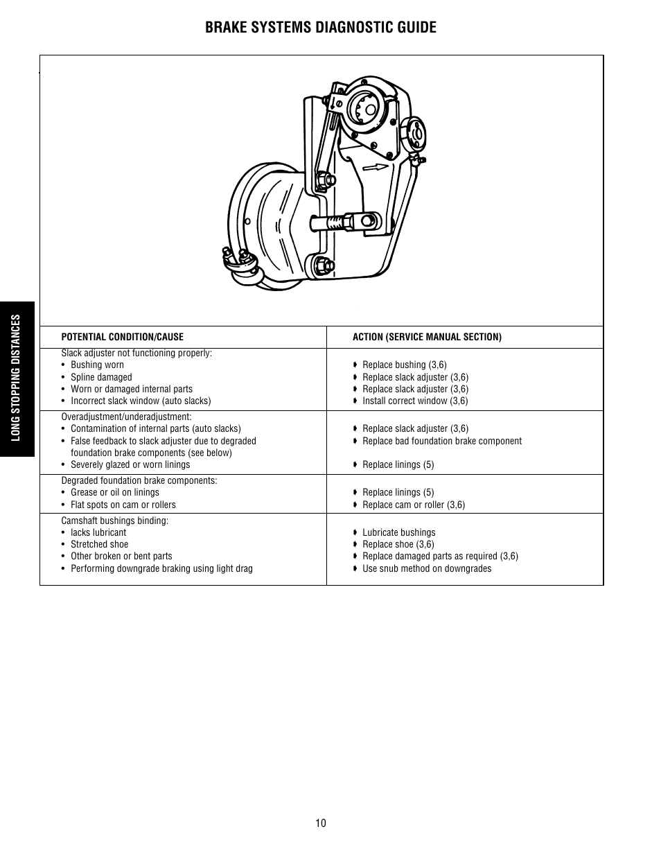 Brake systems diagnostic guide | Bendix Commercial Vehicle Systems BRAKE SYSTEM TROUBLESHOOTING GUIDE User Manual | Page 12 / 22