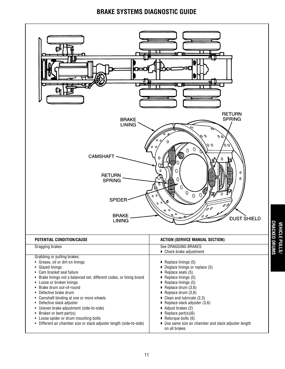 Vehicle pulls / cracked drums, Brake systems diagnostic guide | Bendix Commercial Vehicle Systems BRAKE SYSTEM TROUBLESHOOTING GUIDE User Manual | Page 13 / 22