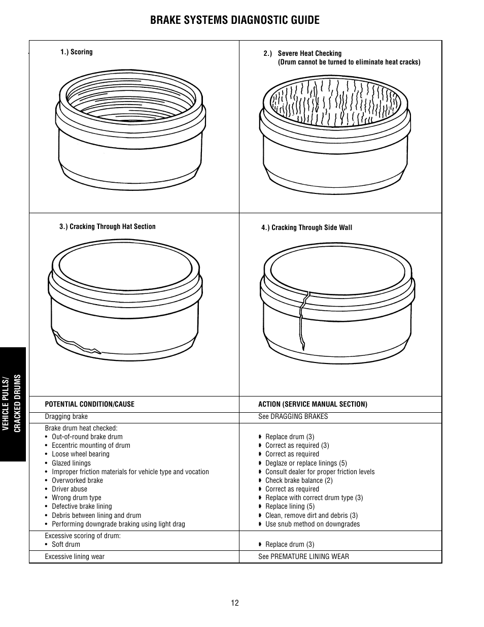 Brake systems diagnostic guide | Bendix Commercial Vehicle Systems BRAKE SYSTEM TROUBLESHOOTING GUIDE User Manual | Page 14 / 22